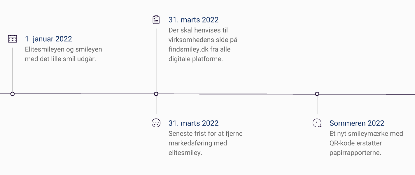 Smiley-ordningen fornyes og gøres enklere