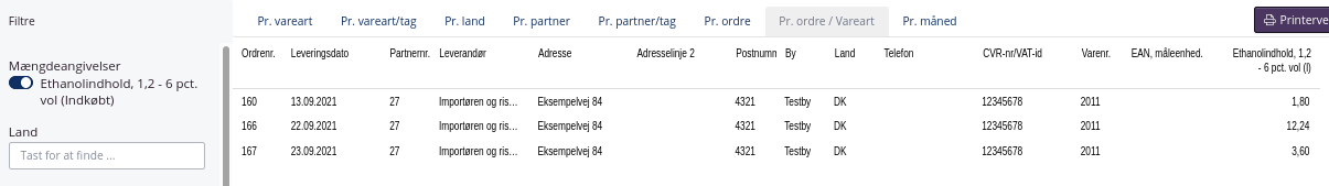 Afgiftsrapport for punktafgifter indkøb