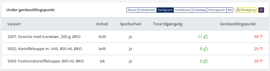 widget på forsiden under genbestillingspunkt