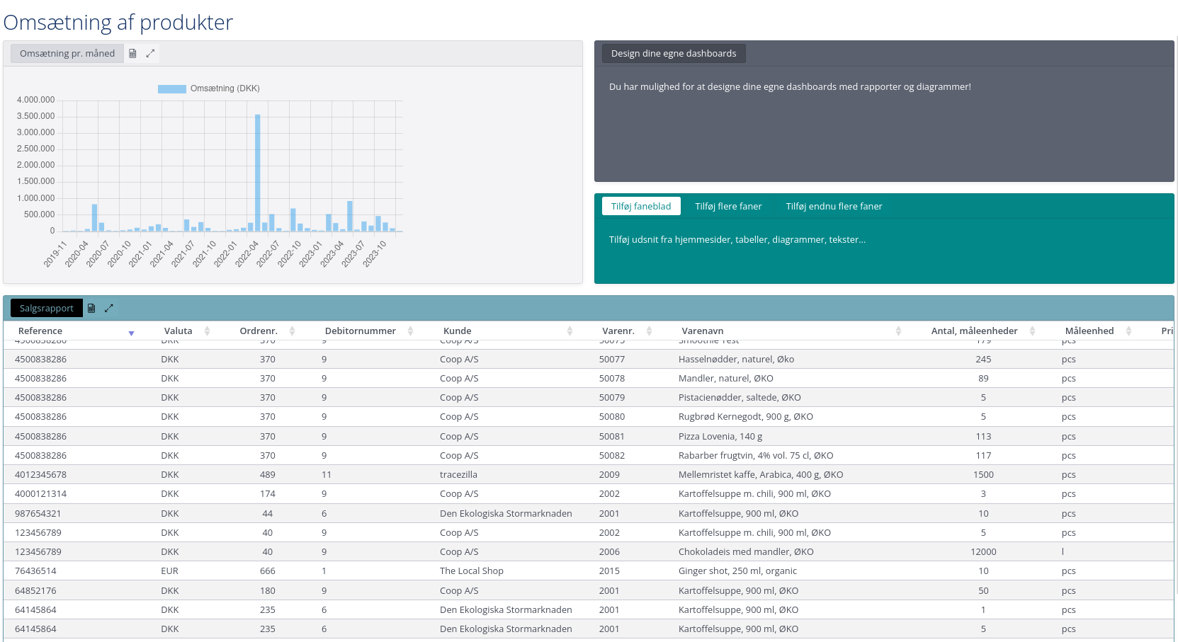 Eksempel dashboard