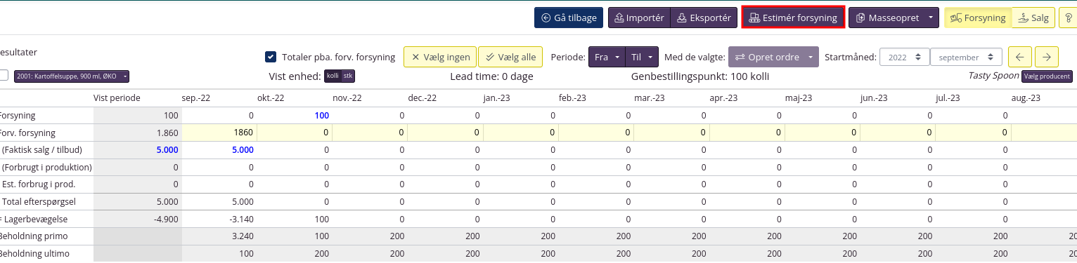 Estimer forsyning for både råvarer og færdigvarer