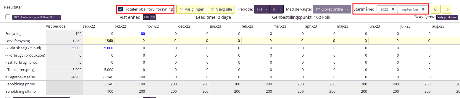 Forecasting husker dine seneste indstillinger