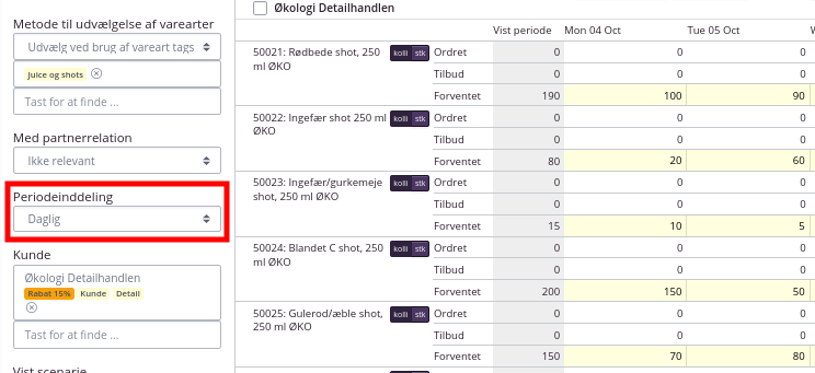 Forecasting på dagsbasis