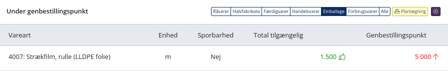 Under genbestillingspunkt widget på forsiden