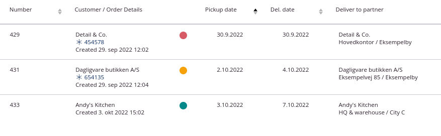 Overview of sales orders