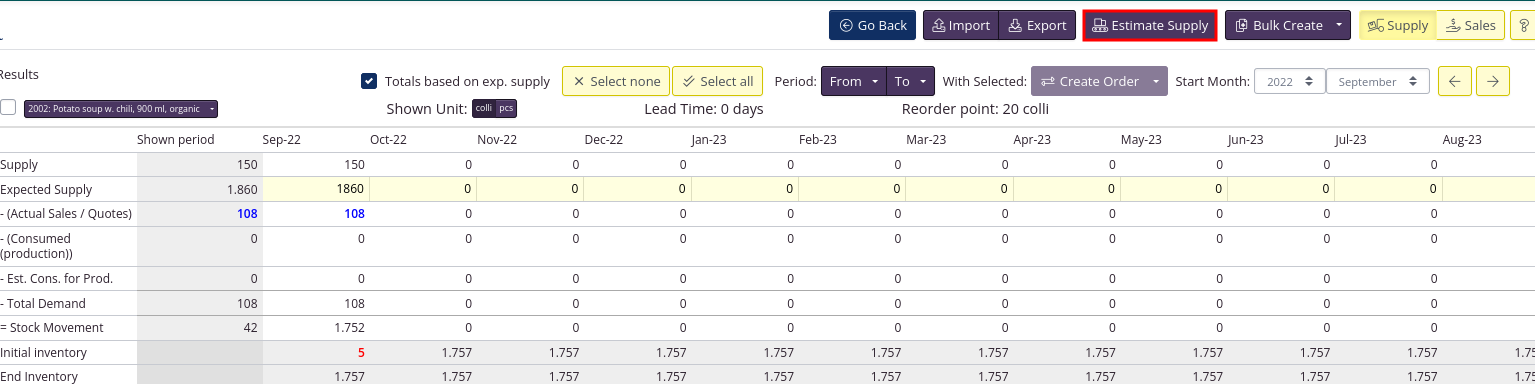 Estimate supply for raw materials and finished goods