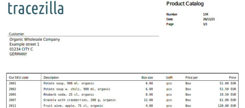 Product catalog list of SKUs