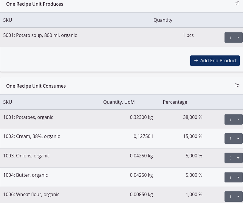 Raw materials in percent