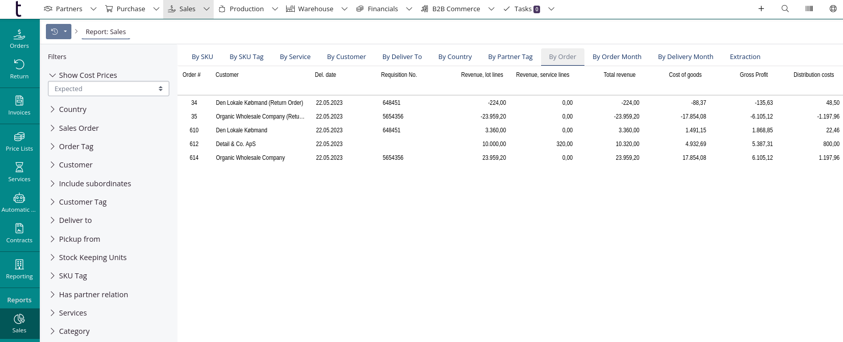 Sales report with distribution costs and cost prices