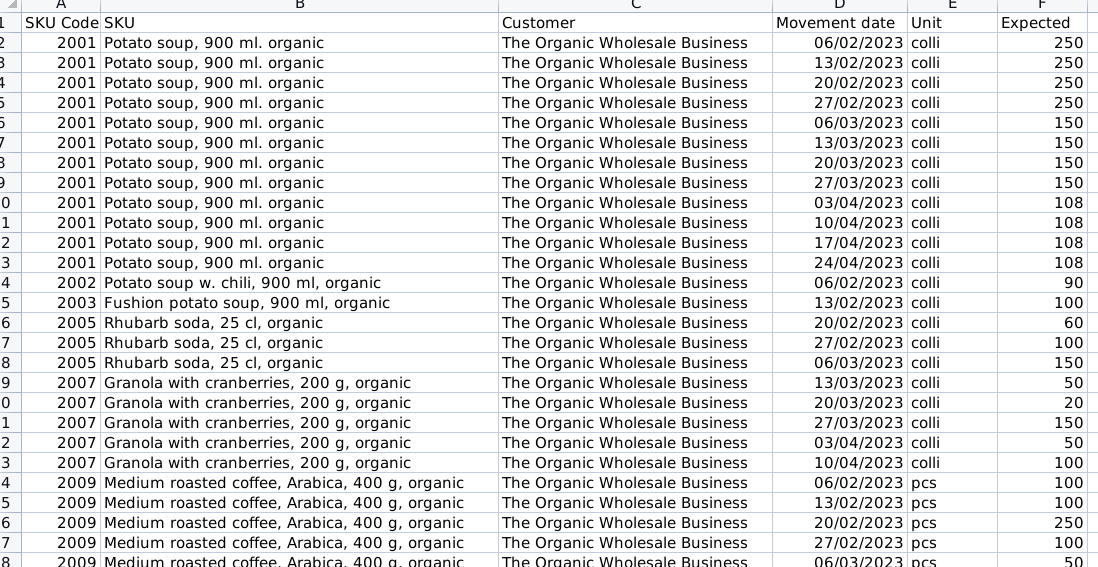 Upload expected sales using template