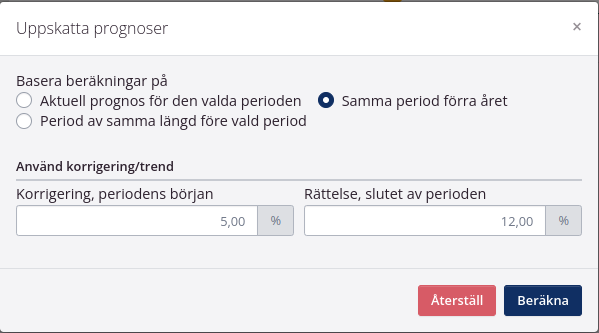 Välj period som prognosen är baserad på och trend