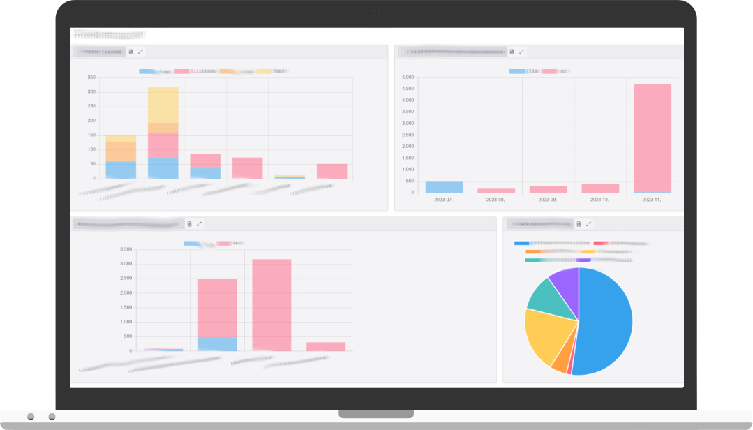 Design dine egne dashboards i tracezilla