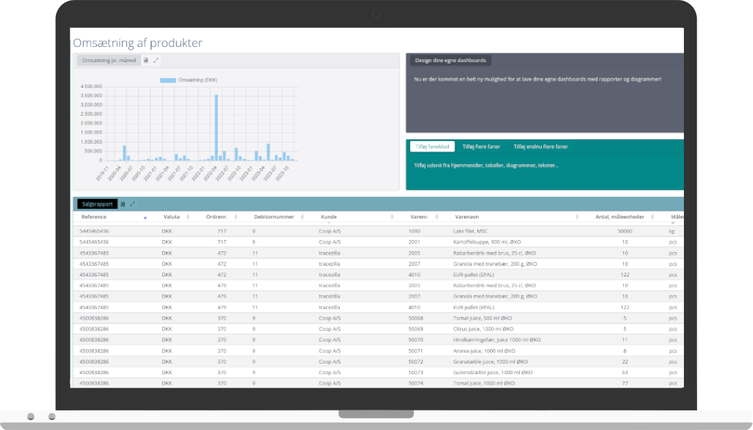 Eksempel1 på et tilpasset dashboard